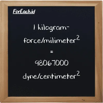 1 kilogram-force/milimeter<sup>2</sup> is equivalent to 98067000 dyne/centimeter<sup>2</sup> (1 kgf/mm<sup>2</sup> is equivalent to 98067000 dyn/cm<sup>2</sup>)